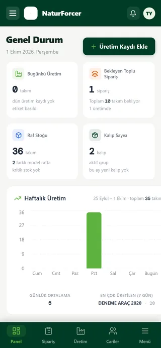 Naturforcer paneli: genel durum ekranı (deneme verisi)